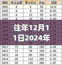 往年12月11日2024年天天彩免费资料,安全性执行策略_watchOS9.999