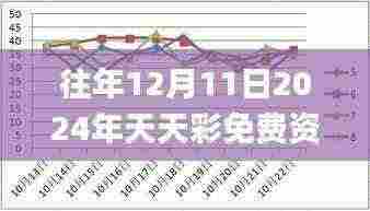 往年12月11日2024年天天彩免费资料,安全性执行策略_watchOS9.999