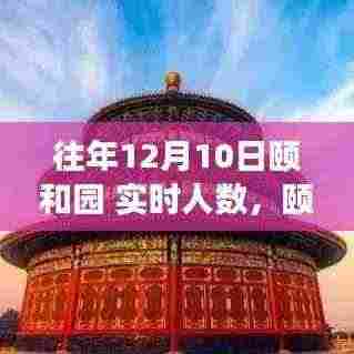 历年十二月十日颐和园盛景实时人数纪实