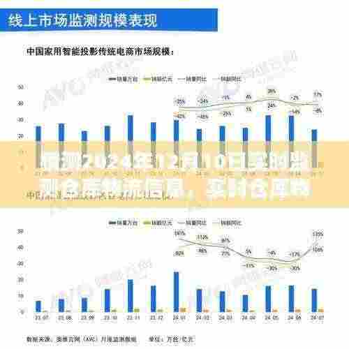 如何预测与操作2024年12月10日的实时仓库物流信息,监测与操作指南