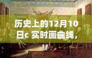 历史上的美好日子,探寻自然美景之旅,在曲线中找寻内心的平静——纪念十二月十日实时画曲线之旅