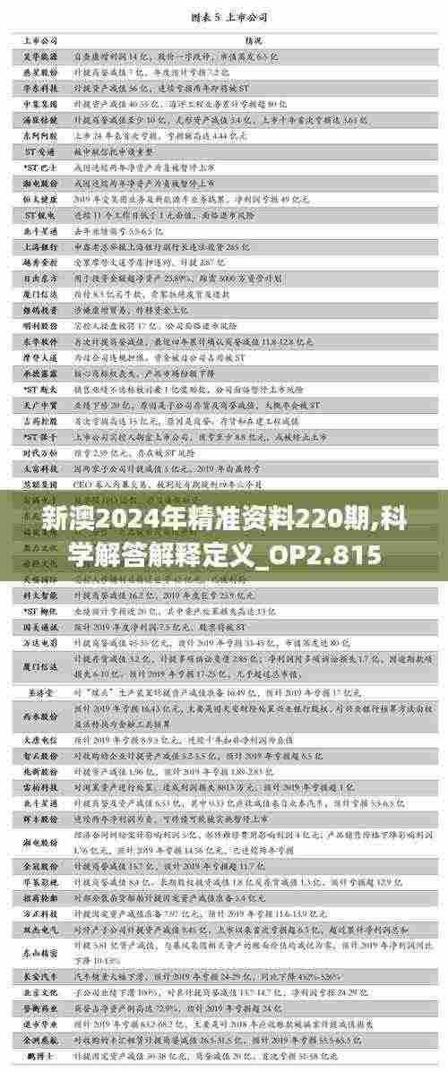新澳2024年精准资料220期,科学解答解释定义_OP2.815