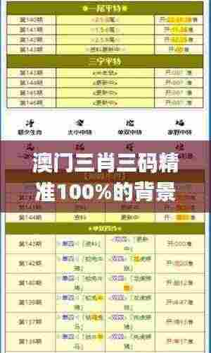 澳门三肖三码精准100%的背景和意义,前沿说明评估_Deluxe3.444
