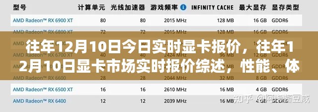 往年12月10日显卡市场深度解析,实时报价、性能对比与竞品体验对比报告