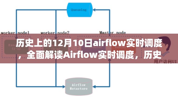 全面解读Airflow实时调度,历史、特性、体验、竞品对比与用户分析
