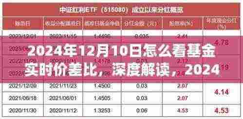 深度解读,如何查看和理解2024年12月10日基金实时价差比的重要性及其影响