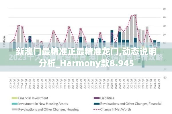 新澳门最精准正最精准龙门,动态说明分析_Harmony款8.945