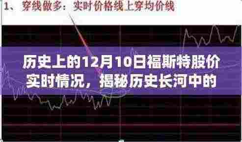揭秘历史福斯特股价风云，十二月十日股市实时观察与股价实时走势回顾