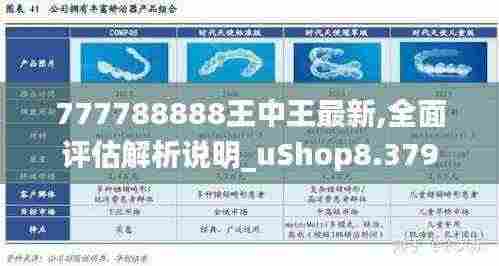 777788888王中王最新,全面评估解析说明_uShop8.379