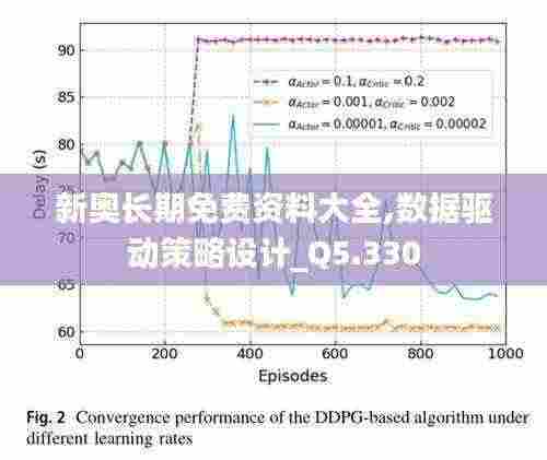 新奥长期免费资料大全,数据驱动策略设计_Q5.330
