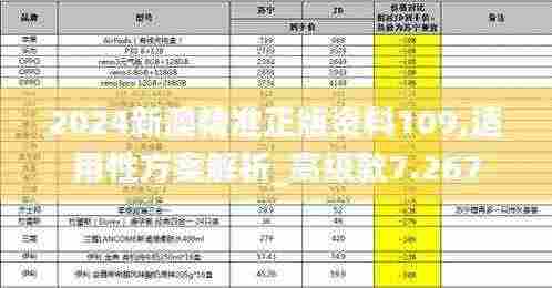 2024新澳精准正版资料109,适用性方案解析_高级款7.267