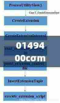 0149400cσm查询,澳彩资料,创新解析方案_3D3.347