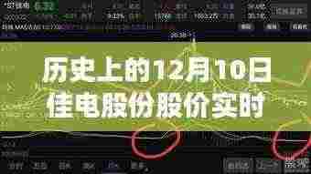 历史上的佳电股份股价动态,学习变化,成就自信与梦想之路