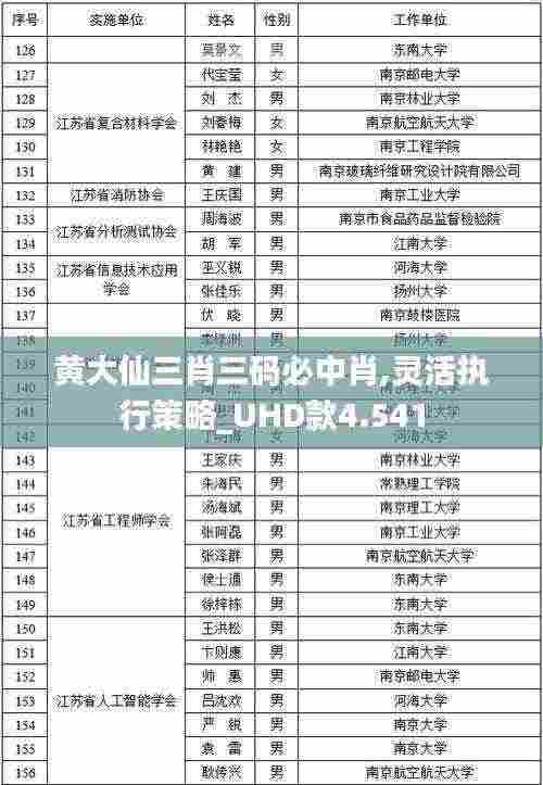 黄大仙三肖三码必中肖,灵活执行策略_UHD款4.541