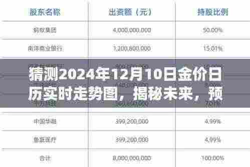 揭秘黄金市场风云变幻，预测未来金价走势图，洞悉黄金市场趋势至2024年12月10日实时走势图分析。