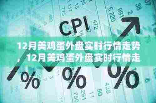12月美鸡蛋外盘实时行情走势深度解析与预测