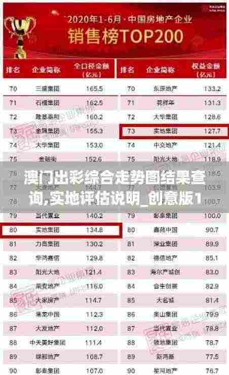 澳门出彩综合走势图结果查询,实地评估说明_创意版19.880