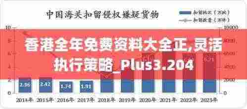 香港全年免费资料大全正,灵活执行策略_Plus3.204