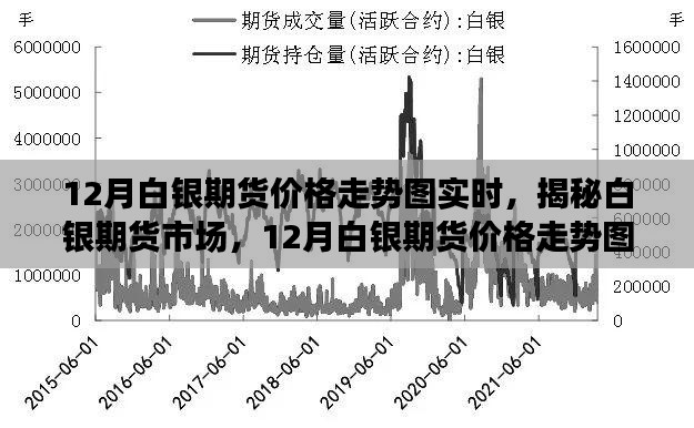 揭秘白银期货市场走势,12月白银期货价格实时分析与预测