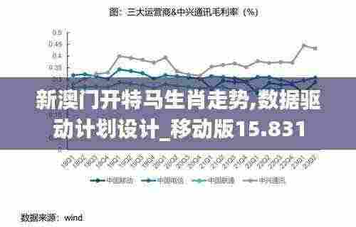 新澳门开特马生肖走势,数据驱动计划设计_移动版15.831