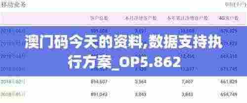 澳门码今天的资料,数据支持执行方案_OP5.862