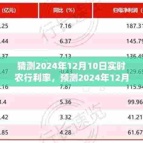 洞悉未来金融趋势，预测2024年农行利率走势及金融市场微妙变化揭秘