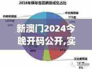 新澳门2024今晚开码公开,实地分析数据执行_suite7.827
