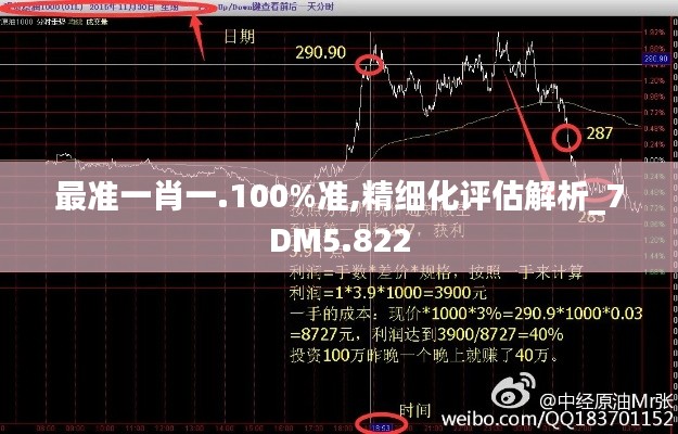 最准一肖一.100%准,精细化评估解析_7DM5.822