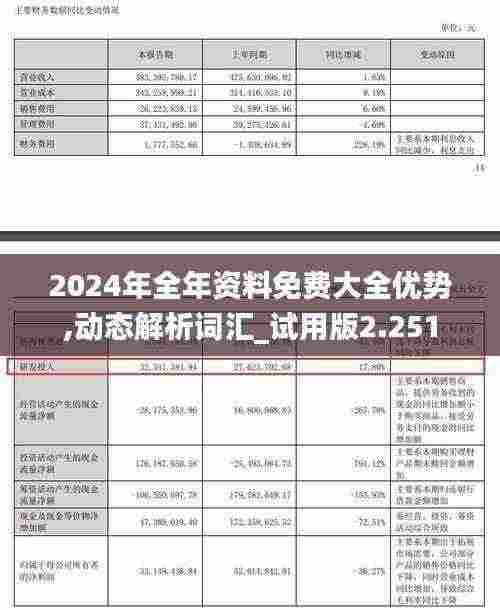 2024年全年资料免费大全优势,动态解析词汇_试用版2.251