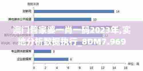 澳门管家婆一肖一码2023年,实地分析数据执行_8DM7.969
