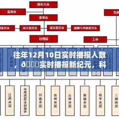 科技巨献,智能播报人数系统重磅来袭,往年与实时播报人数新纪元开启!