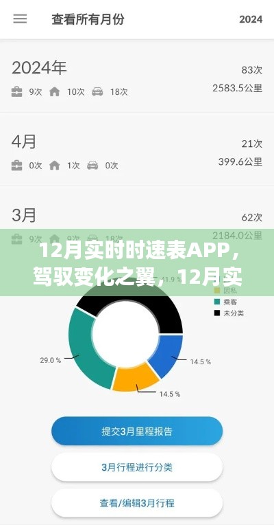驾驭变化之翼,12月实时时速表APP,开启自信成就之旅