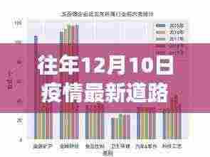 往年12月10日疫情道路实时数据深度解析，交通动态与防控策略洞察