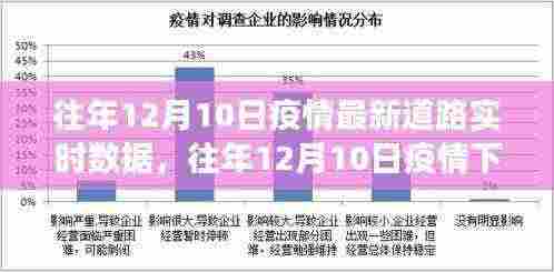 往年12月10日疫情道路实时数据深度解析,交通动态与防控策略洞察