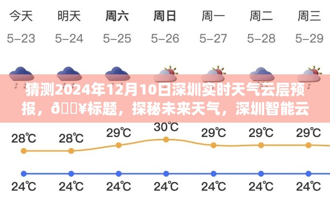 『探秘未来天气秘境,深圳智能云层预报揭示2024年12月10日实时天气』