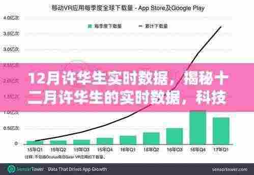 揭秘许华生十二月实时数据,科技前沿三大要点深度解读