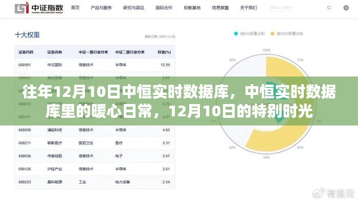 中恒实时数据库暖心日常,12月10日的特别时光