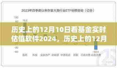 历史上的12月10日基金实时估值软件的发展与展望(2024年)