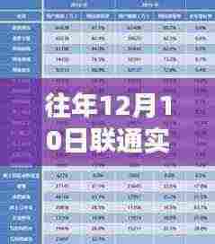 联通往年账单概览与实时账单解析洞察
