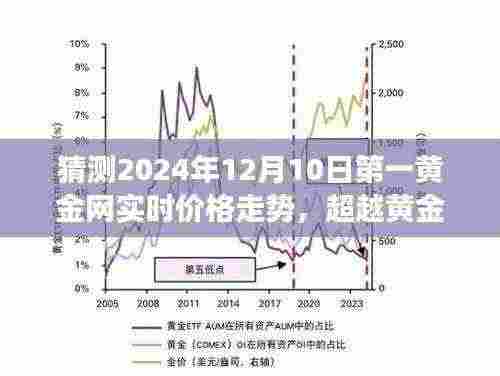 『掌握未来黄金价格走势,第一黄金网预测2024年12月10日实时动态与市场风云解读』