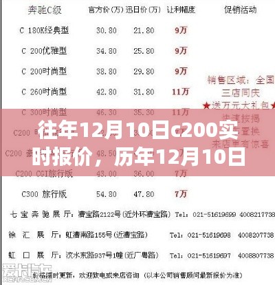 历年12月10日C200实时报价回顾,市场脉搏与时代见证