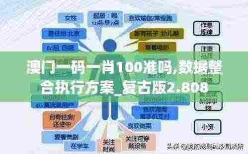 澳门一码一肖100准吗,数据整合执行方案_复古版2.808