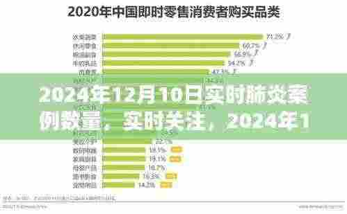 全球肺炎疫情实时更新,关注2024年12月10日最新案例数量