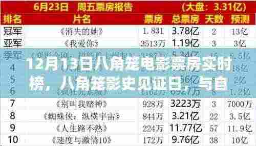 八角笼电影票房见证日,心灵之旅与自然美景的邂逅