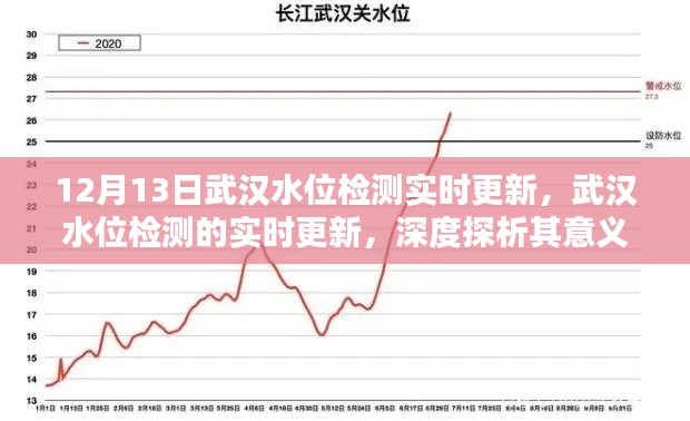 武汉水位实时检测更新,深度探析其意义与影响