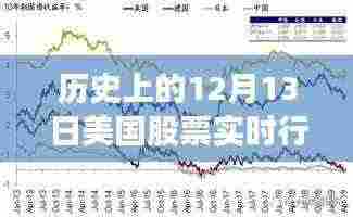 揭秘美国股市风云变幻，历史12月13日股市行情与巷弄小店的独特故事