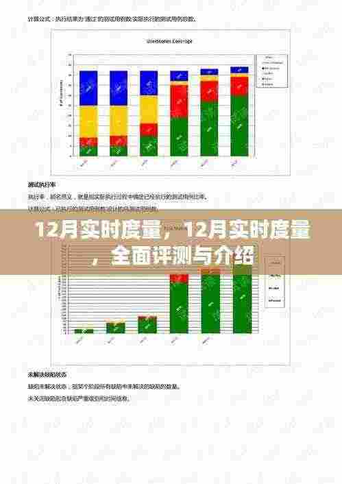 全面评测与介绍,12月实时度量详解