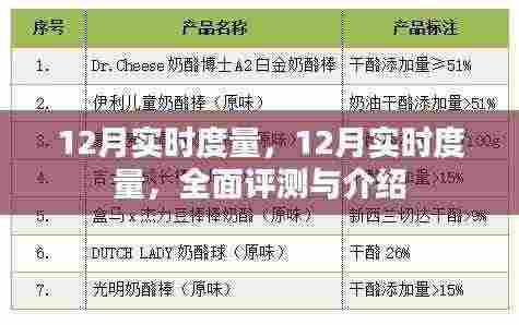 全面评测与介绍,12月实时度量详解