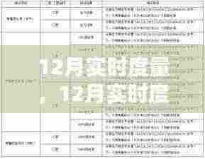 全面评测与介绍,12月实时度量详解