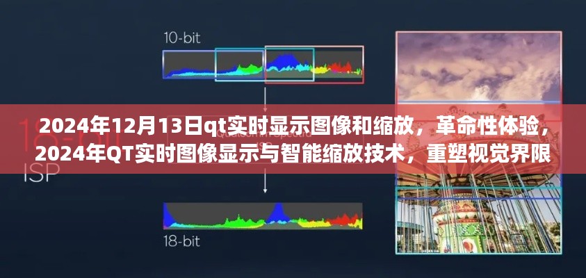 革命性体验,QT实时图像显示与智能缩放重塑视觉界限